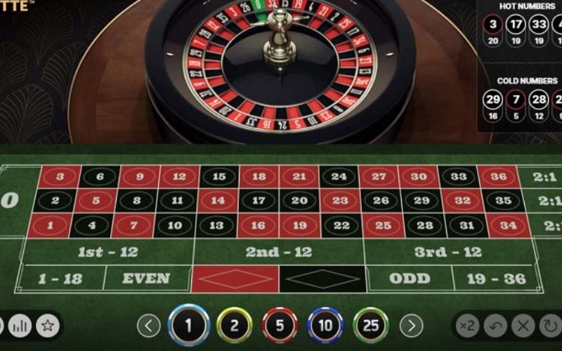 Hiểu rõ về cấu hình và luật chơi Roulette